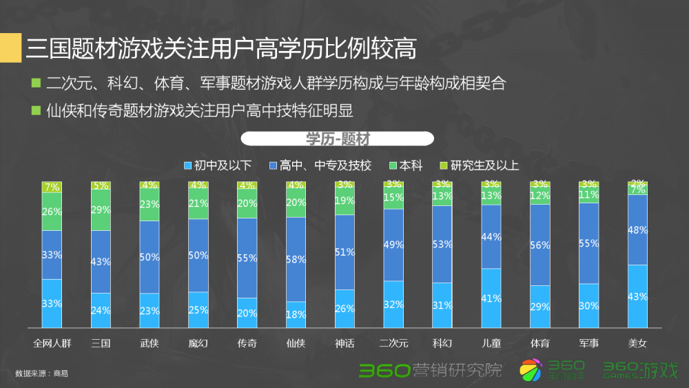 dnf司南试炼收费