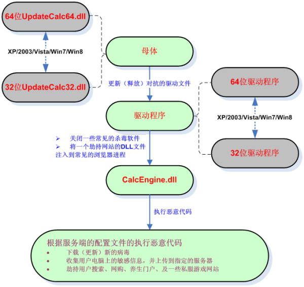 dnf83主线任务