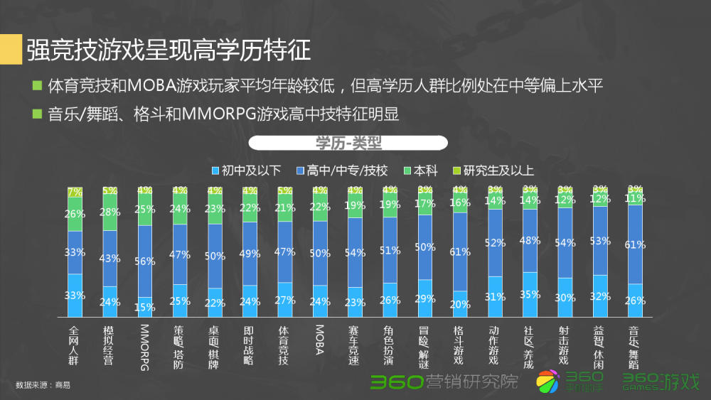 dnf48级什么图